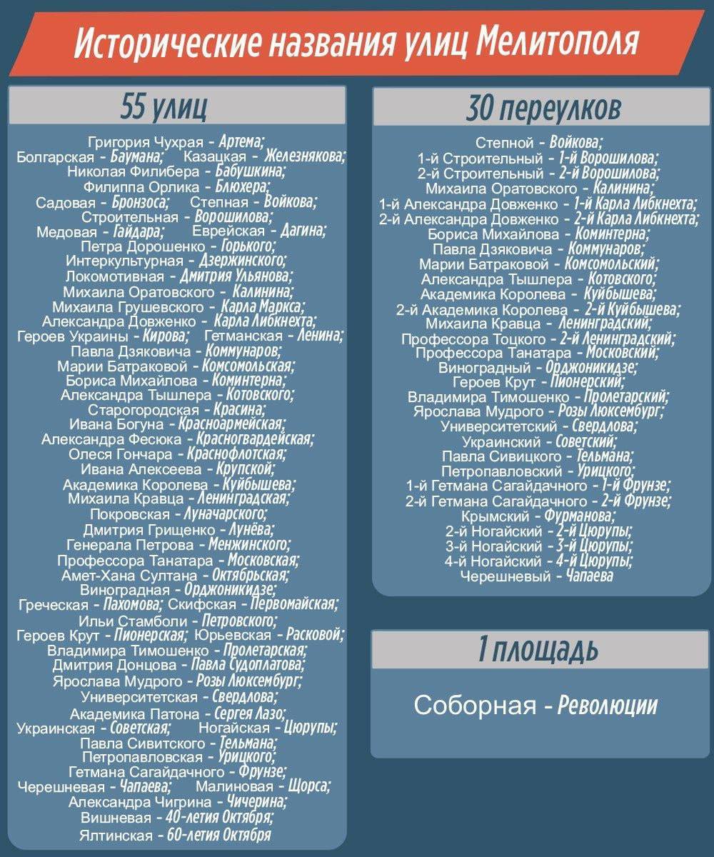 soviet_scum_naming